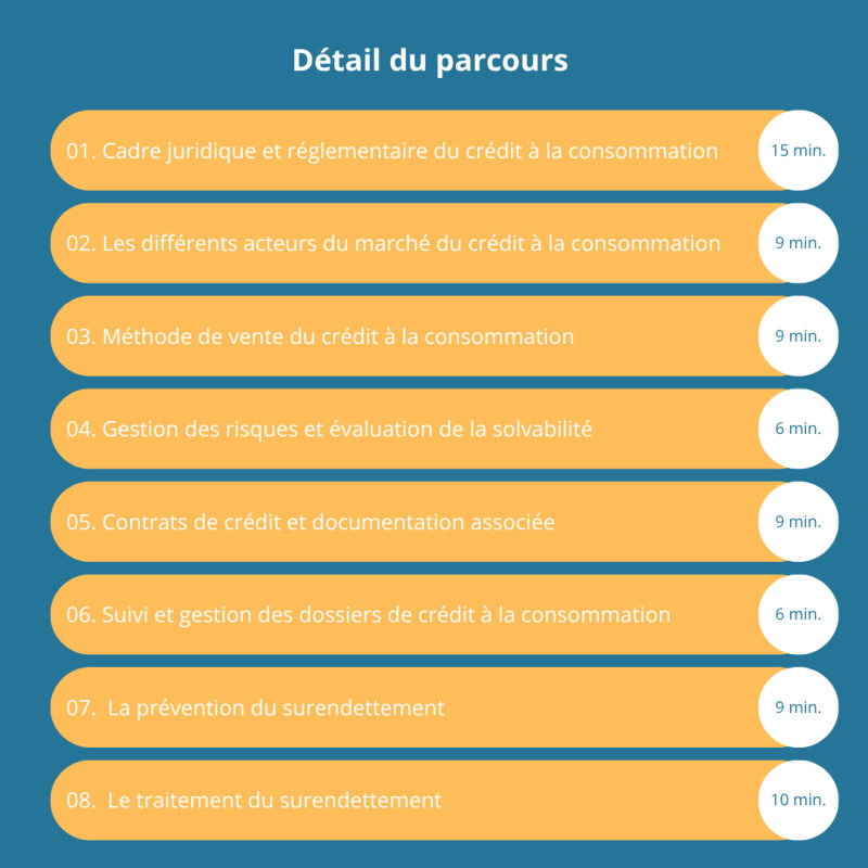 Formation - Maîtriser le crédit à la consommation - 100% Adaptive Learning