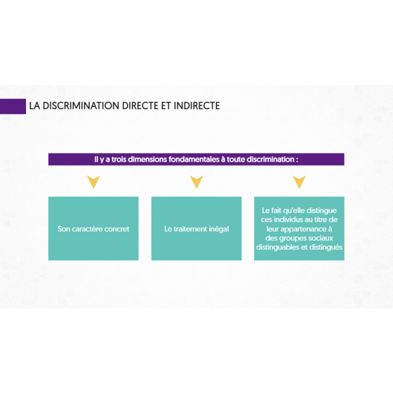 Formation - La lutte contre les discriminations dans l'accès aux logements - E-learning de 2h - 25 €