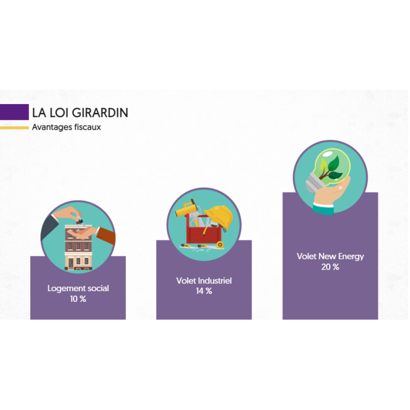 Formation - Fiscalité immobilière - E-learning de 1h26 - 19 €