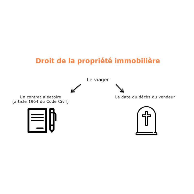 Formation - Rappel sur le droit de propriété - E-learning de 24min - 11 €