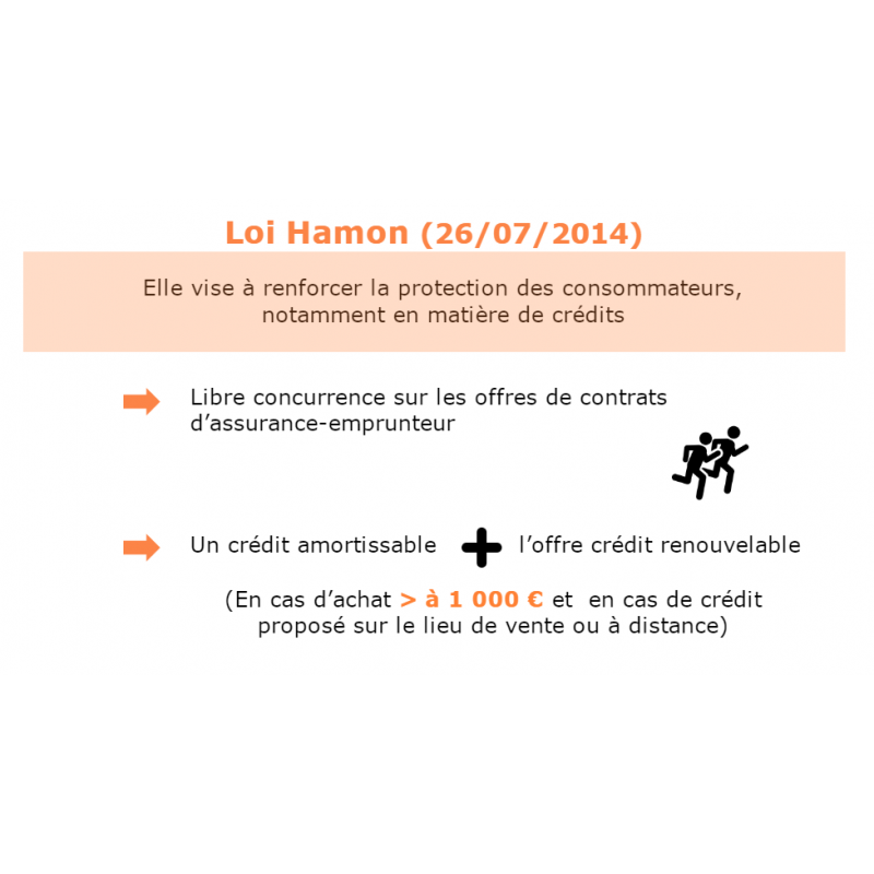 Formation - Financement immobilier - E-learning de 1h - 15 €