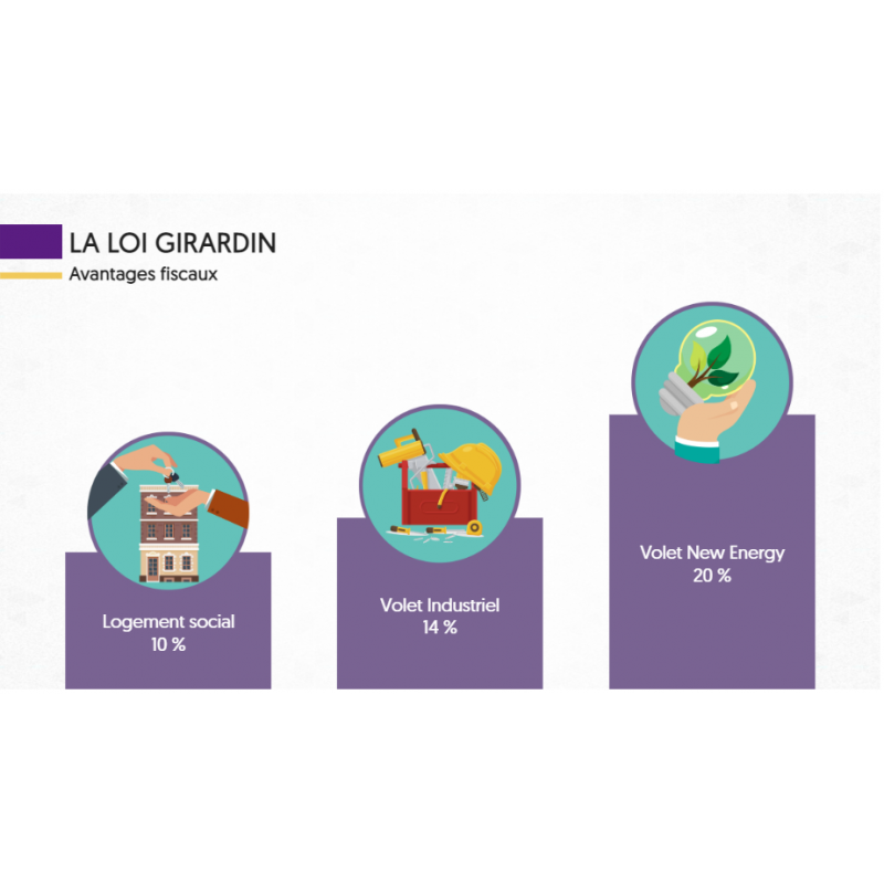 Formation ALUR des Angents Immobiliers (Ex Alur-Elan) 2023 - 14h - 55 €