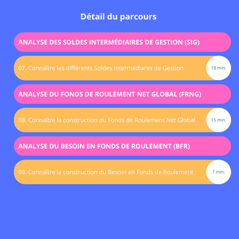 Formation Analyse Financière Niveau Débutant – 100% en ligne