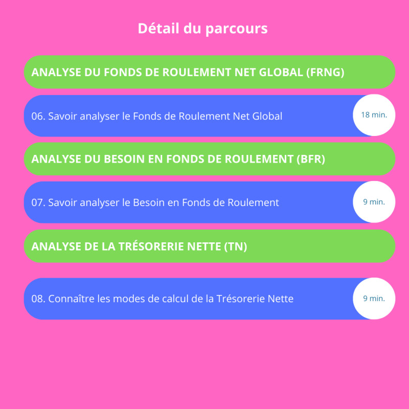 Formation Analyse Financière Niveau Perfectionnement – Maîtriser les SIG, FRNG, BFR et Trésorerie