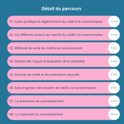 Formation - Maîtriser le crédit à la consommation - 100% Adaptive Learning
