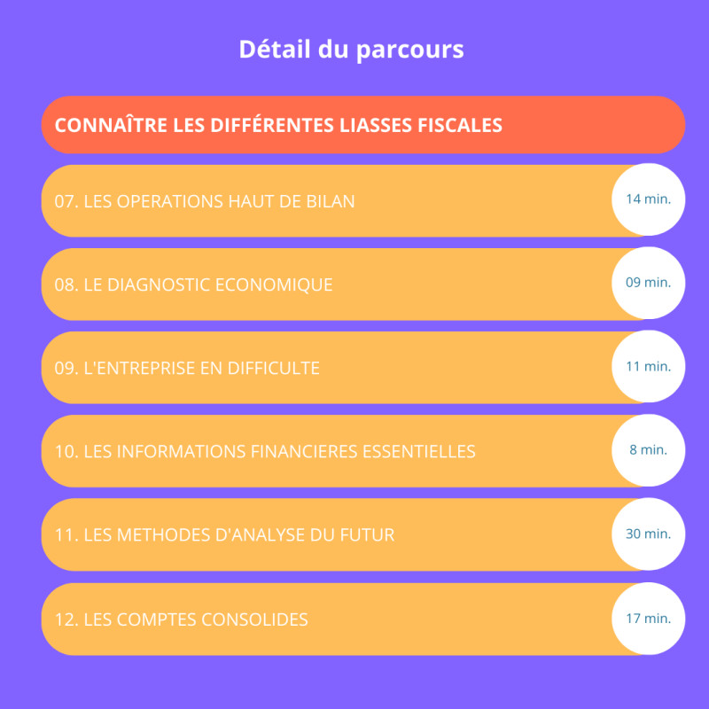 Formation Analyse Financière Chargé de clientèle– Perfectionnement