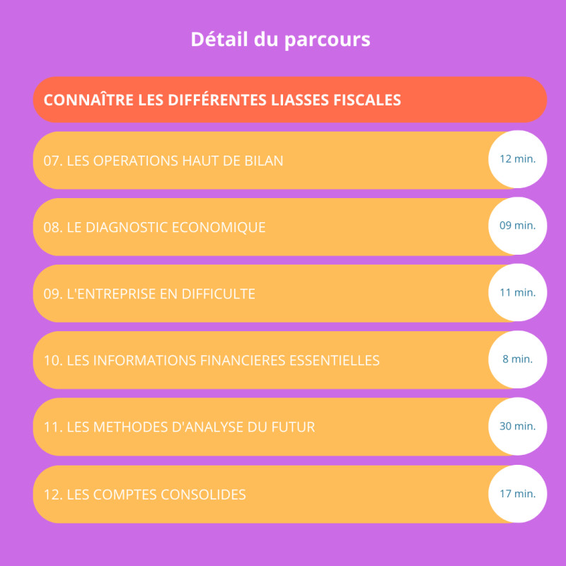 Formation Analyse Financière - Analyste risques - Niveau expertise